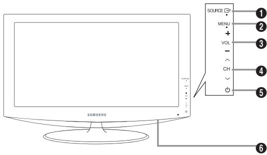 SOURCE ID MENU VOL CH POWER 1 2 3 4 5 6