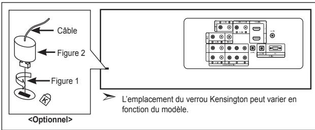 Câble Figure 2 Figure 1 Optionnel> L'emplacement du verrou Kensington peut varier en fonction du modèle.