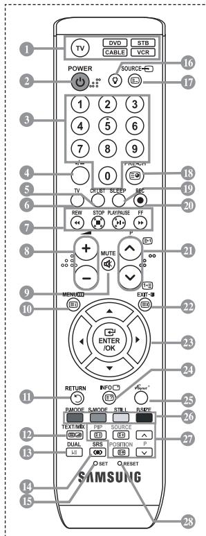 TV DVD STB CABLE VCR POWER SOURCE 1 2 3 4 5 6 7 8 9 0 FREIGHT TV ONION SLEEP REC REN STOP PLANNISE FF P MUTE EXIT - MENUO ENTER /OK RETURN INFO PMODE S/MODE STR L RSPE TEXT/MK CHIP SOURCE DUAL SRS POSITION P L-S RESET SET RESET SAMSUNG
