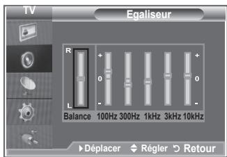 TV Egaliseur R + 0 - L Balance 100Hz 300Hz 1kHz 3kHz 10kHz Déplacer Régler Retour