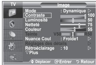 TV Image Mode : Dynamique Contraste 100 Luminosité 50 Netteté 75 Couleur 55 Teinte V50 R50 Nuance Coul : Froide1 Réglages des détails Rétroéclairage : 10 Plus Déplacer Entrer Retour