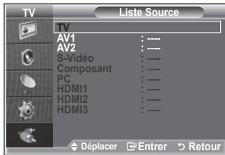 TV Liste Source TV AV1 AV2 S-Video Composant PC HDMI1 HDMI2 HDMI3 Déplacer Entrer Retour