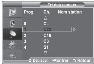 Tri des canaux Prog. Ch. Nom station 0 C- 1 C23 2 C16 3 C3 4 S1 Déplacer Entrer Retour