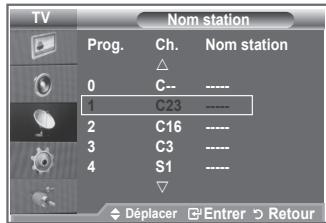 TV Nom station Prog. Ch. Nom station 0 C-- ---- 1 C23 ---- 2 C16 ---- 3 C3 ---- 4 S1 ---- Déplacer Entrer Retour