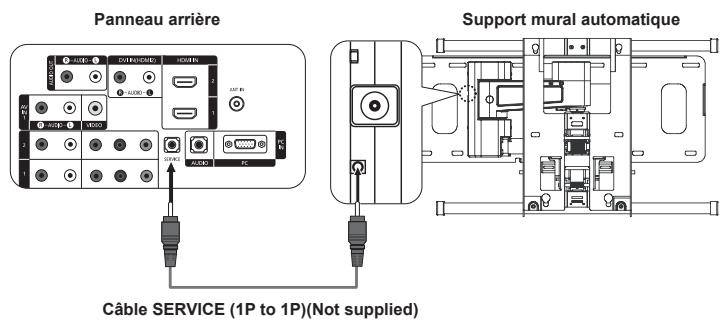 Panneau arrière Support mural automatique Câble SERVICE (1P to 1P)(Not supplied)