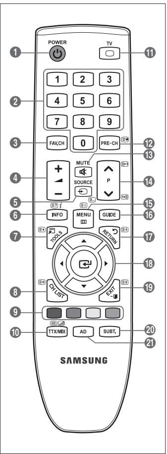 SAMSUNG LE19C431C4W - Teletext Functions - 1