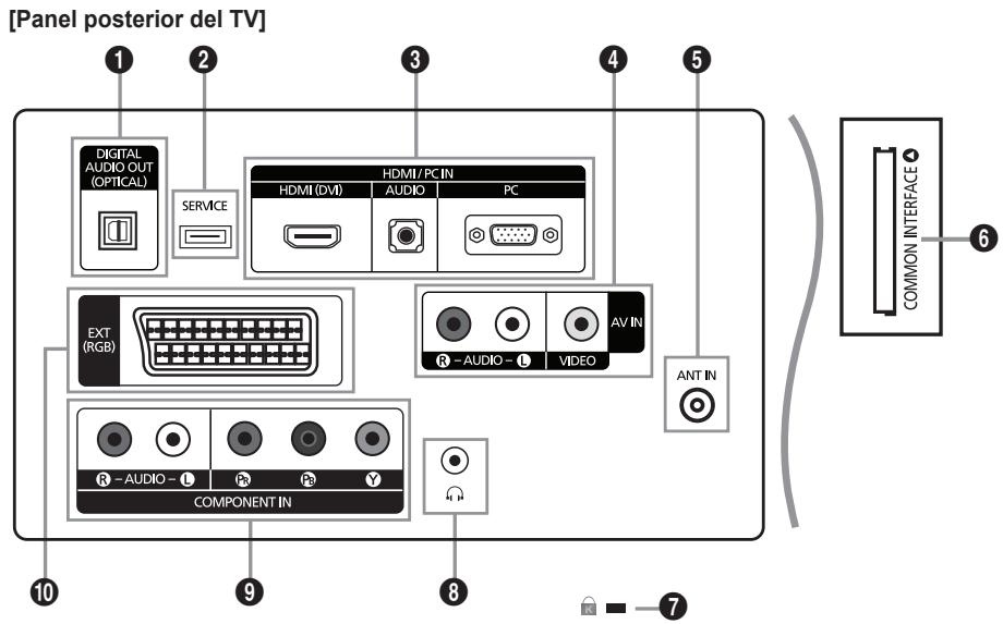 SAMSUNG LE19C431C4W - Aspecto general del panel de control - 3
