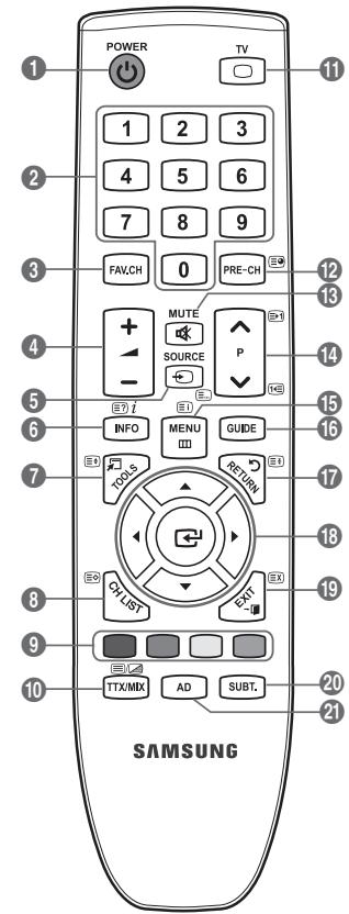 SAMSUNG LE19C431C4W - Fonctions têlextexe. - 1