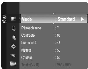 SAMSUNG LE19C431C4W - Espace couleur - 1