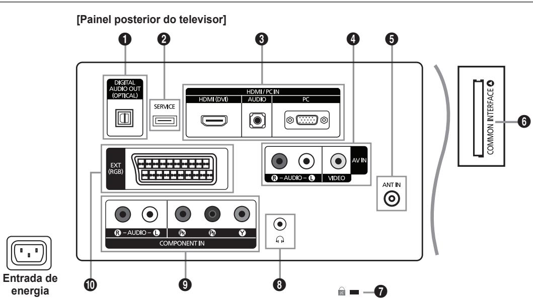 SAMSUNG LE19C431C4W - Apresentação do poinel de controlo - 2