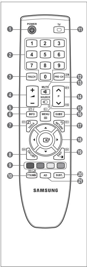 SAMSUNG LE19C431C4W - Funciones de teletexto - 1