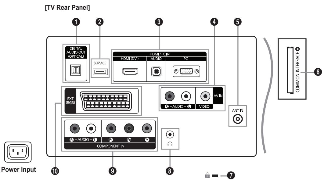 SAMSUNG LE19C431C4W - Viewing the Control Panel - 2