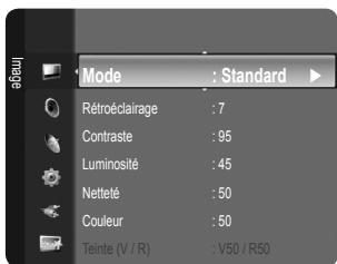 SAMSUNG LE19C431C4W - Réglage de la luminosité sur 80 - 2
