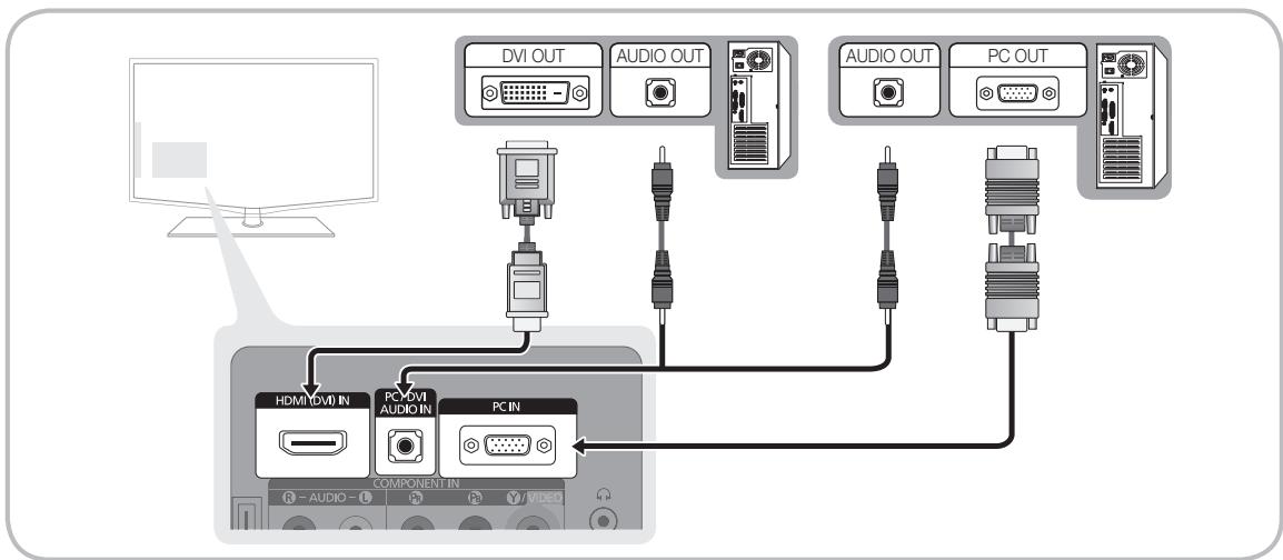 SAMSUNG LE19C451E2W - Gebruik van een HDMI/DVI-kabel of D-Sub-kabel - 1