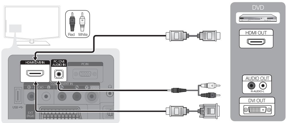 SAMSUNG LE19C451E2W - Utilisation d'un câble HDMI/DVI : connexion HD (jusqu'à 1080p) - 1