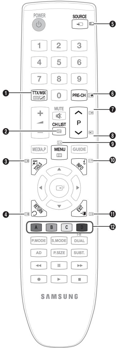 SAMSUNG LE19C451E2W - De teletekstfunctie van het analoge kanaal - 1