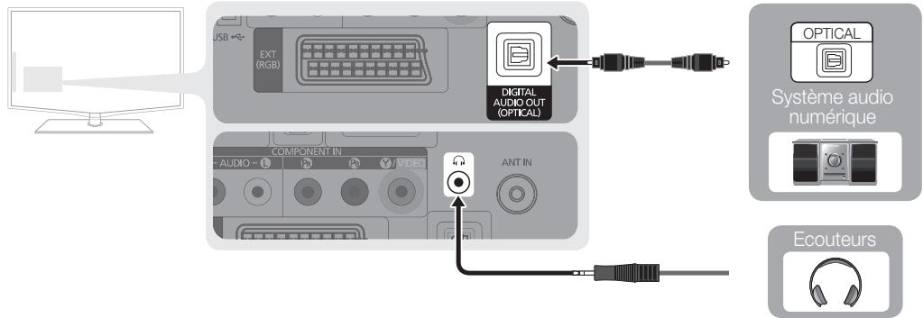 SAMSUNG LE19C451E2W - Utilisation d'une connexion par câble audio ou optique - 1