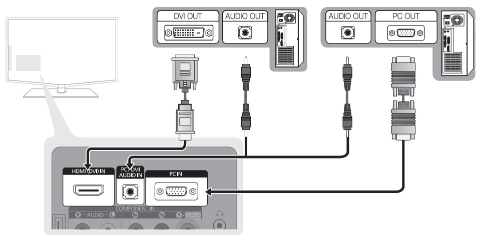 SAMSUNG LE19C451E2W - Utilisation d'un câble HDMI/DVI / D-Sub - 1
