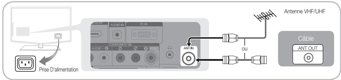 SAMSUNG LE19C451E2W - Raccordement à une antenne - 1