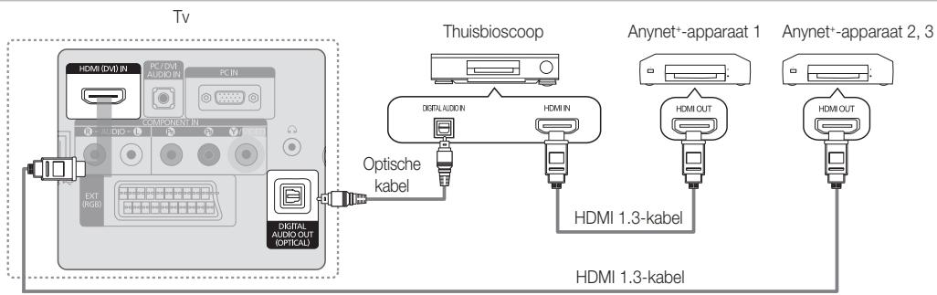 SAMSUNG LE19C451E2W - Op een thuisbioscoop aansluiten - 1