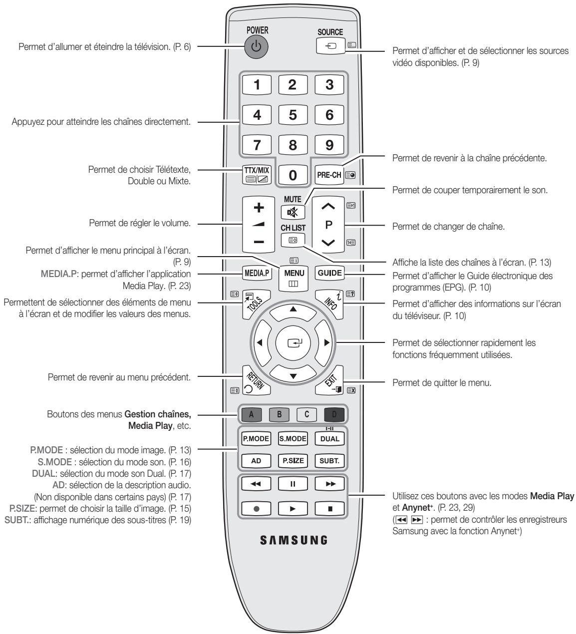 SAMSUNG LE19C451E2W - Mode Veille - 1