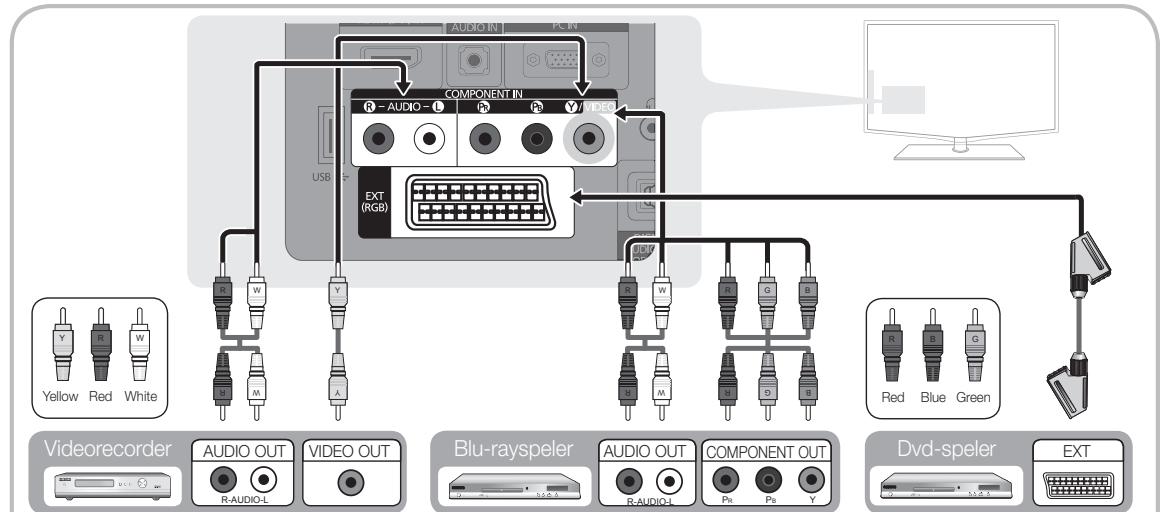 SAMSUNG LE19C451E2W - Gebruik van een componentkabel (max. 1080p), audio/video-kabel (alleen 480i) en een scartkabel - 1