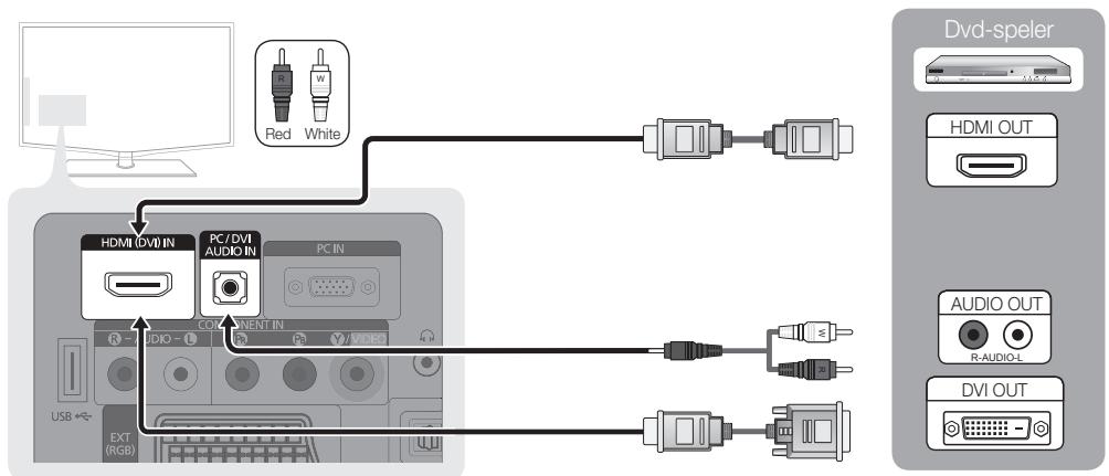 SAMSUNG LE19C451E2W - Gebruik van een HDMI/DVI-kabel: HD-aansluiting (tot 1080p) - 1