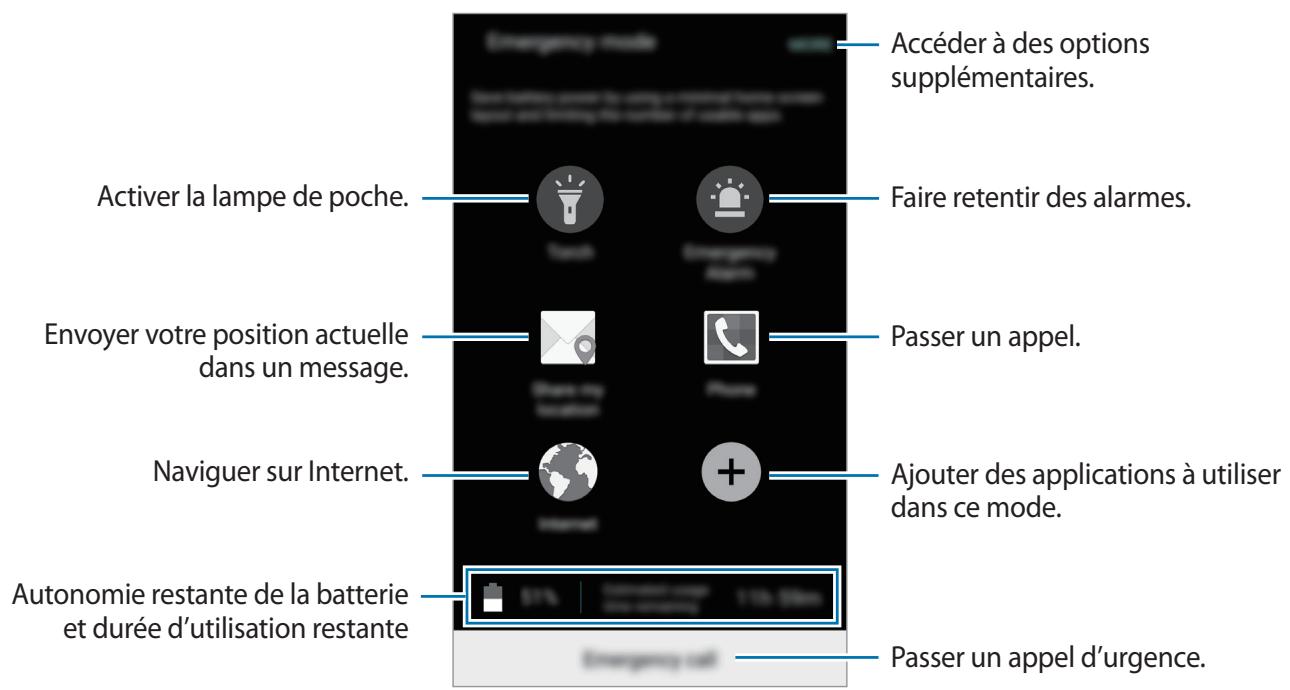 SAMSUNG GALAXY S5 NEW- SM-G903F - Mode d'urgence - 1
