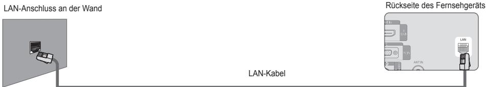 SAMSUNG LE40B650T2P - Sie können den LAN-Anschluss und das Fernsehgerät je nach Netzwerkstatus direkt anschließen. - 1