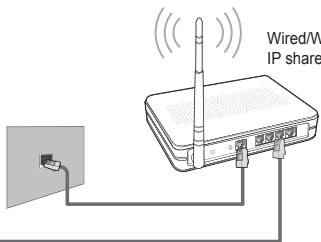 Wired/W IP share