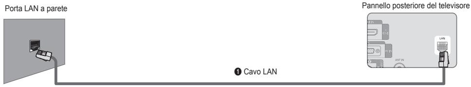 SAMSUNG LE40B650T2P - ■ Connessioni alla LAN per ambienti con IP statico - 1