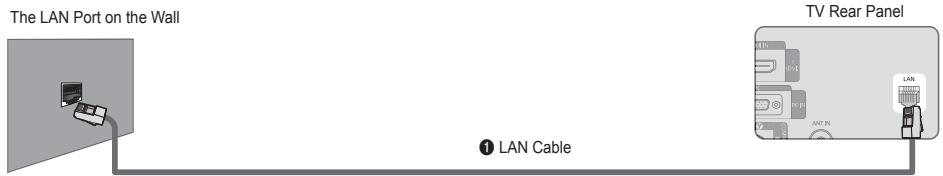 SAMSUNG LE40B650T2P - ■ LAN Connection for Static IP Environment - 1