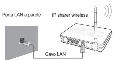 Porta LAN a parete IP sharer wireless Cavo LAN