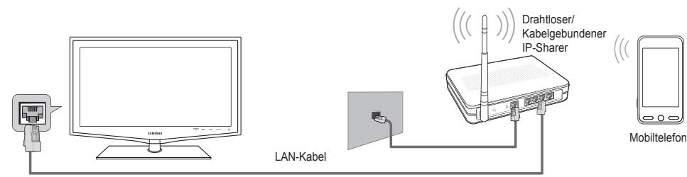 Drahtloser/ Kabelgebundener IP-Sharer LAN-Kabel Mobiltelefon