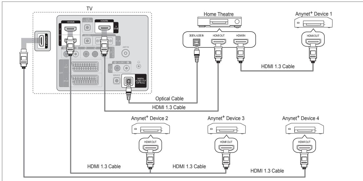 SAMSUNG LE40B650T2P - To connect to Home Theatre - 1