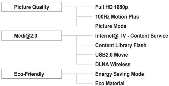 SAMSUNG LE40B650T2P - Product Guide - 1