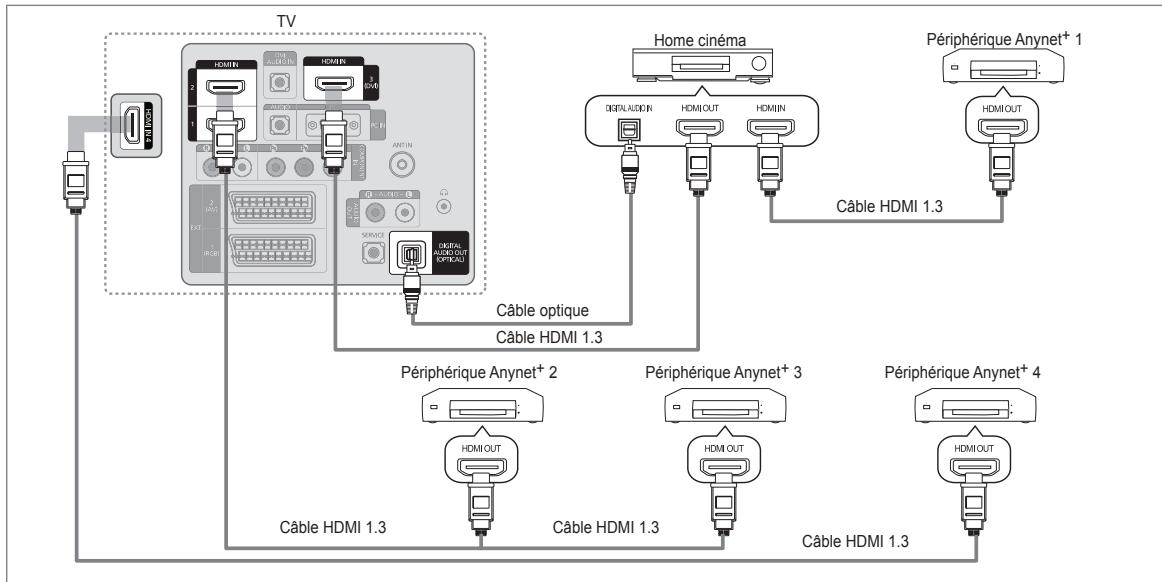 SAMSUNG LE40B650T2P - Connexion à un système home cinéma - 1
