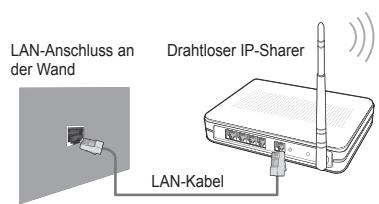 LAN-Anschluss an der Wand Drahtloser IP-Sharer LAN-Kabel