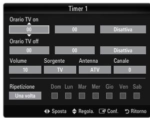 Timer 1 Orario TV on 00 Orario TV off 00 Volume 10 Sorgente TV Antenna ATV Canale 0 Ripetizione Una volta Dom Lun Mar Mer Glo Ven Sab Sposta Regola. Conf. Ritorno