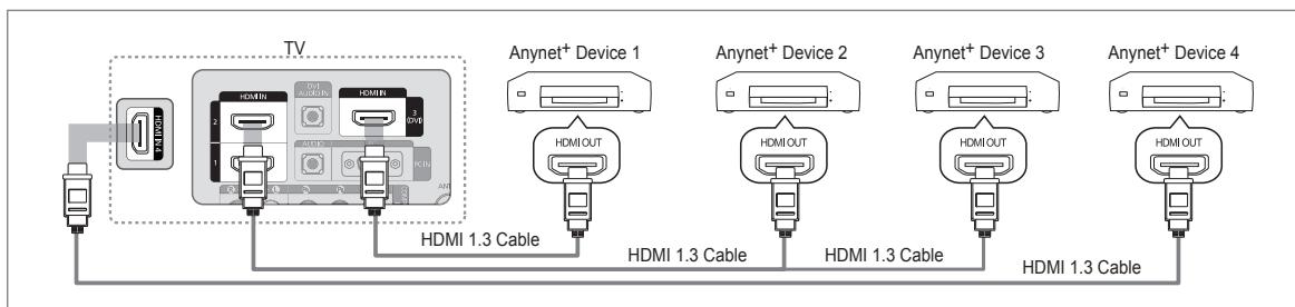 SAMSUNG LE40B650T2P - To connect to a TV - 1