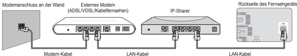 Modemanschluss an der Wand Externes Modem (ADSL/VDSL/Kabelfernsehen) IP-Sharer Rückseite des Fernsehgeräts Modem-Kabel LAN-Kabel LAN-Kabel