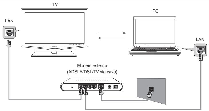 SAMSUNG LE40B650T2P - Impostazione della rete DLNA - 1