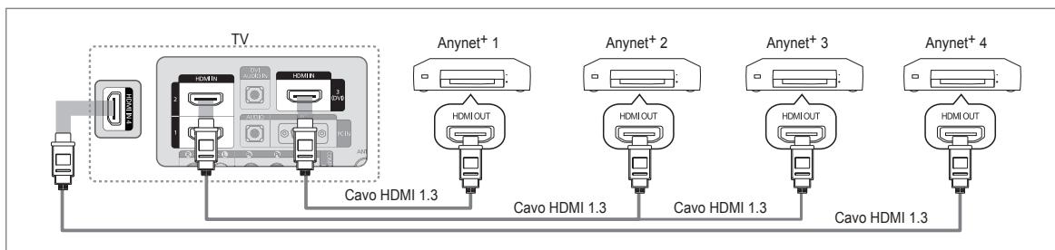 SAMSUNG LE40B650T2P - Per effettuare il collegamento a un televisore - 1