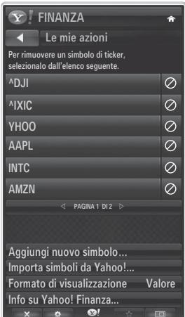 FINANZA Le mie azioni Per rimuovere un simbolo di ticker, selezionale dall'elenco seguente. ^DJI ^IXIC YHOO AAPL INTC AMZN PAGINA 1 DI/2 Aggiungi nuovo simbolo... Importa simboli da Yahoo!... Formato di visualizzazione Valore Info su Yahoo! Finanza...
