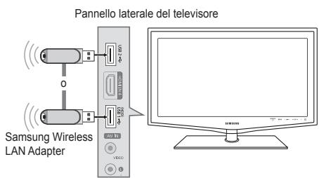 Pannello laterale del televisore Samsung Wireless LAN Adapter