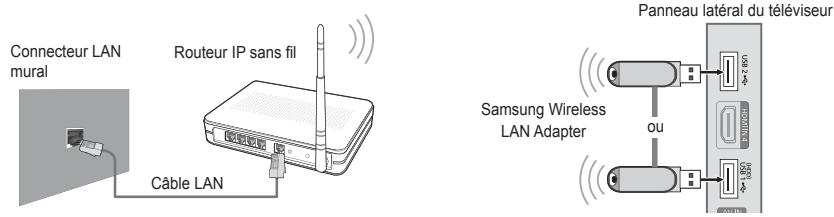Connecteur LAN mural Câble LAN Routeur IP sans fil Panneau latéral du téléviseur Samsung Wireless LAN Adapter ou