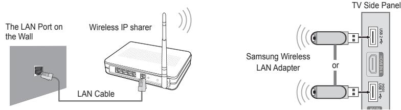 The LAN Port on the Wall Wireless IP sharer LAN Cable TV Side Panel or Samsung Wireless LAN Adapter