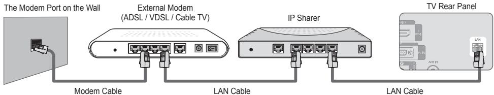 The Modem Port on the Wall External Modem (ADSL / VDSL / Cable TV) IP Sharer TV Rear Panel Modem Cable LAN Cable LAN Cable