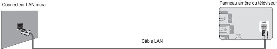 SAMSUNG LE40B650T2P - ■ Connexion LAN pour un environnement DHCP - 3