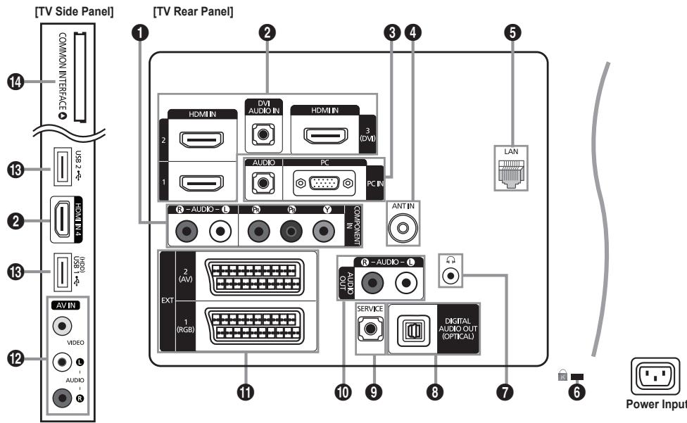 [TV Side Panel] COMMON INTERFACE USB 2 HDMI IN4 USB AVIN VIDEO AUDIO 1 [TV Rear Panel] 1 2 3 4 5 HDMI IN DVI AUDIO IN HDMI IN 3 (DVI) 1 AUDIO PC PC IN R - AUDIO - L P P Y COMPLEX ANTIN EXT 2 (AV) 1 (RGB) R - AUDIO - L AUDIO SERVICE DIGITAL AUDIO OUT (OPTICAL) 11 10 9 8 7 6 Power Input